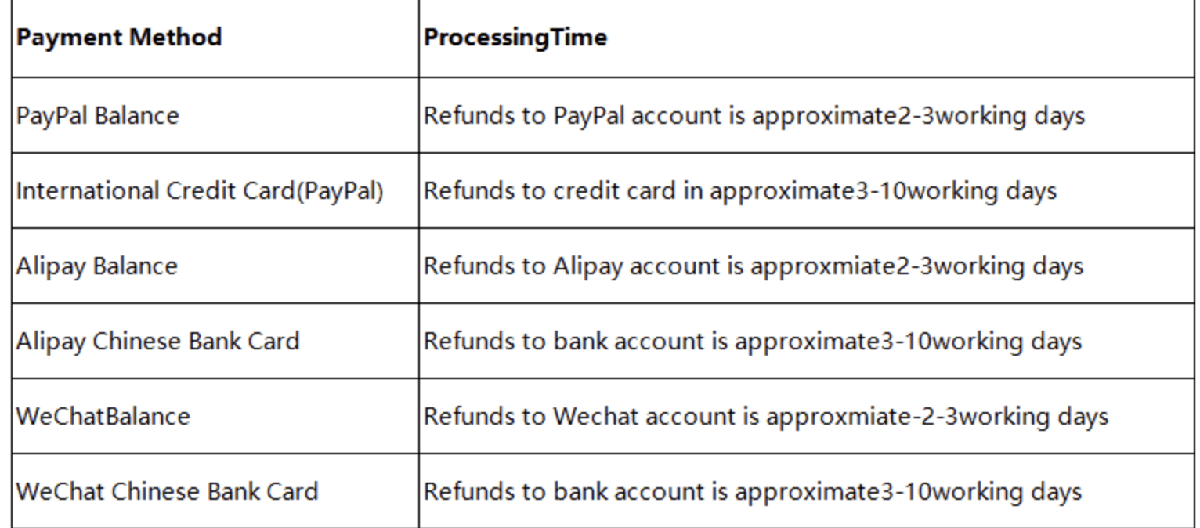 Kakobuy refund terms and conditions screenshot