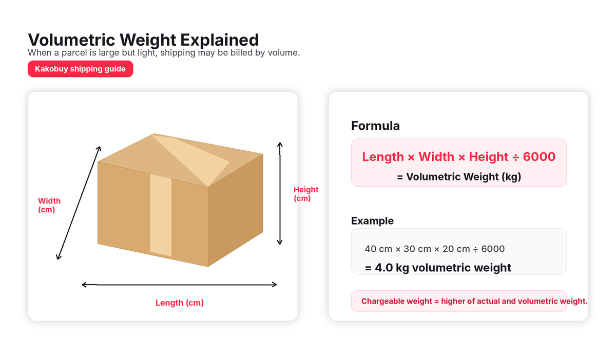 Submitting a parcel, chargeable weight & pickup timing — Kakobuy reference screenshot